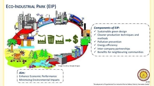 Eco-industrial park Development of hypothetical eco industrial park at bellary karnataka