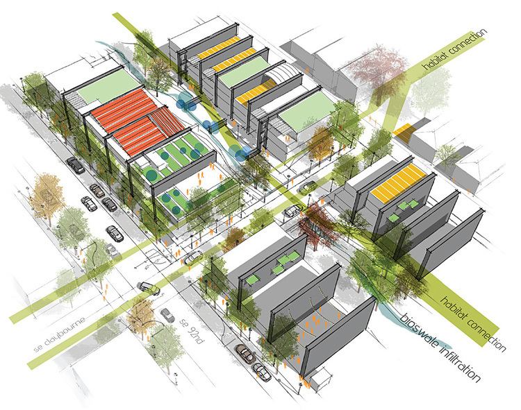 Ecodistrict Lents EcoDistrict Eva Peterson LEED AP Archinect