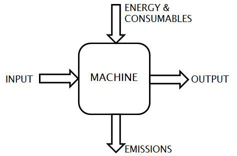 Ecomechatronics