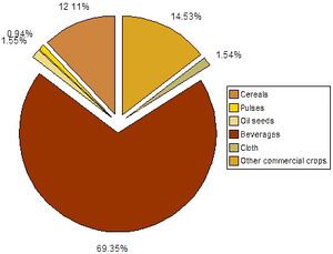 Economic development in India Economic development in India Wikipedia