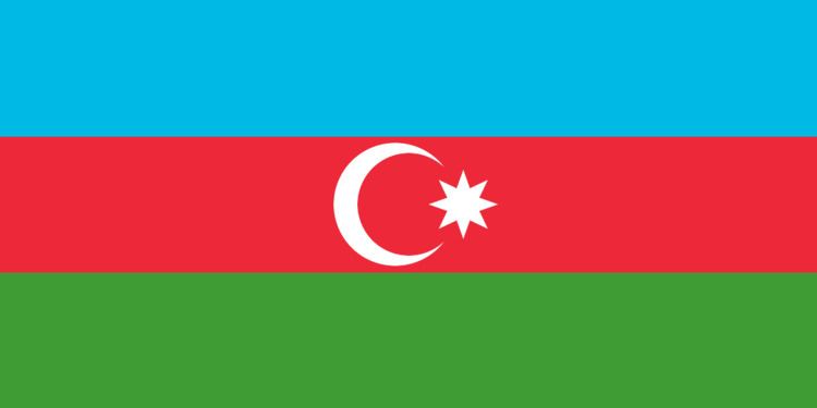Economy of Azerbaijan httpsuploadwikimediaorgwikipediacommonsdd