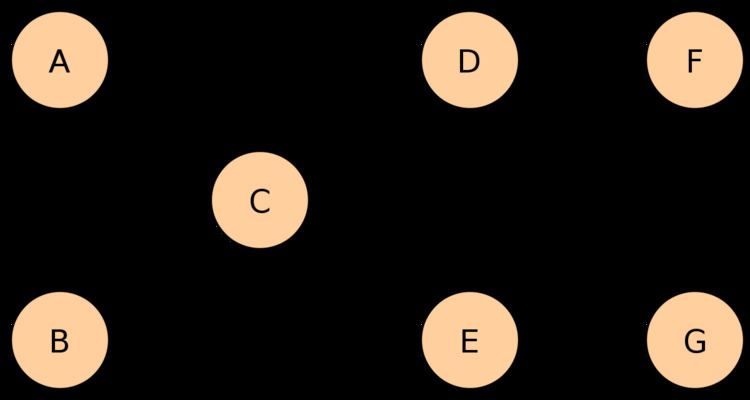 Edmonds–Karp algorithm