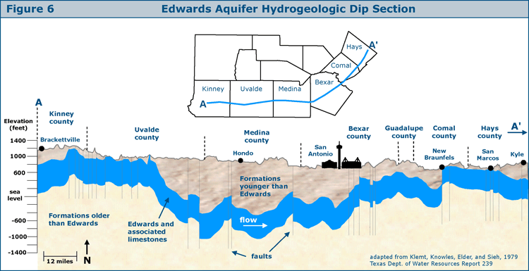 Edwards Aquifer Hydrogeology of the Edwards Aquifer