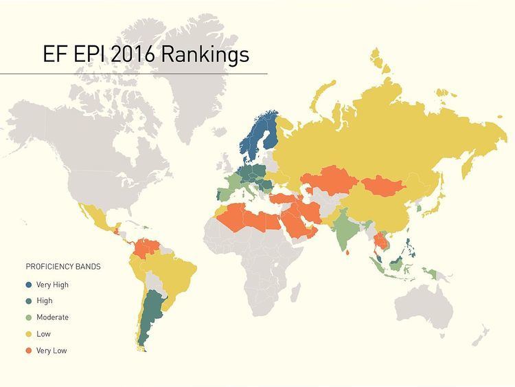 EF English Proficiency Index