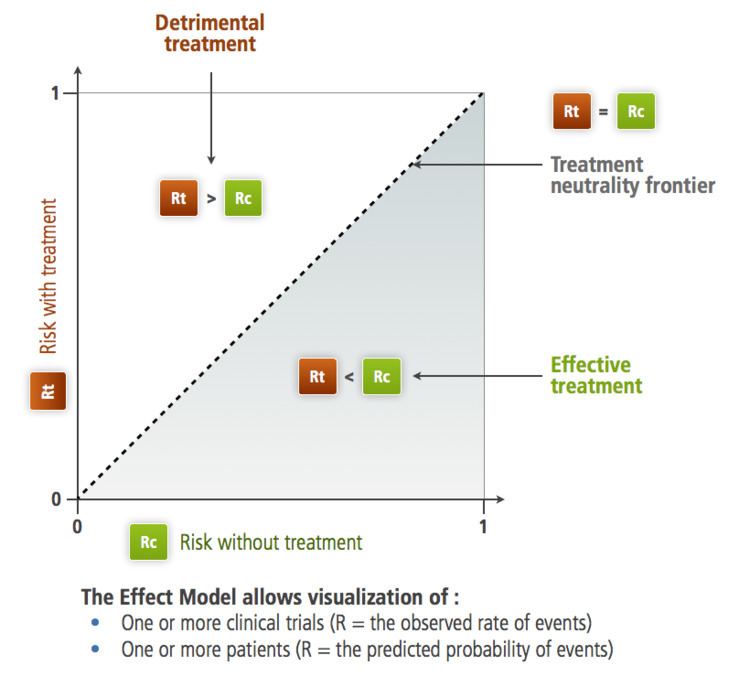 Effect Model law