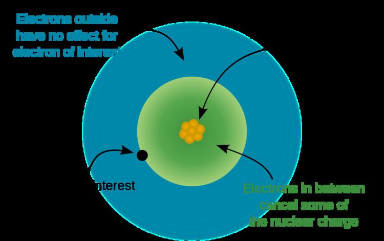 Effective nuclear charge