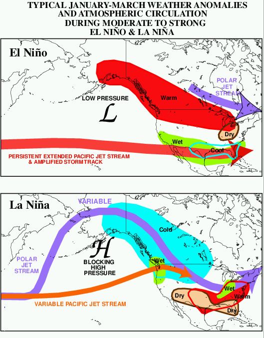 Effects of the El Niño–Southern Oscillation in the United States