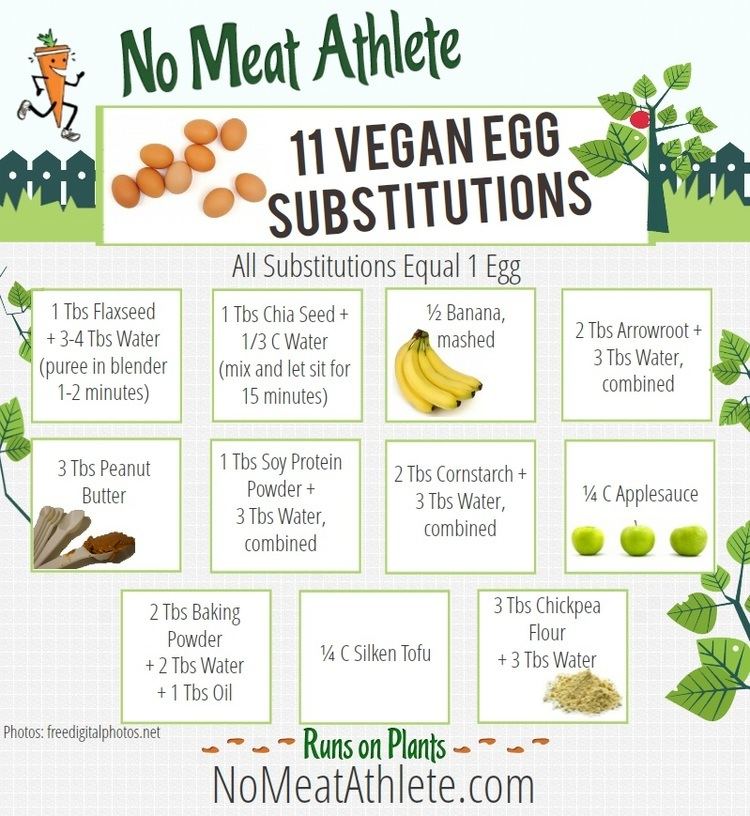 Egg substitutes Vegan Baking Substitutes