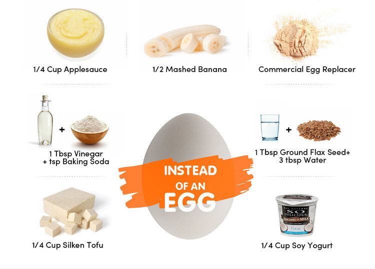 Egg substitutes Vegan Egg Substitutes ChooseVegcom