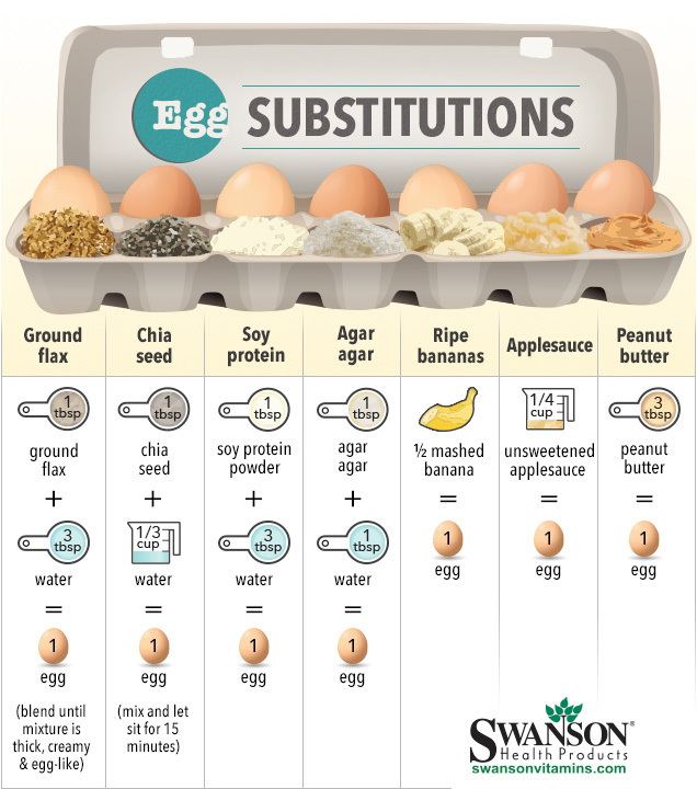Egg substitutes httpsikinjaimgcomgawkermediaimageupload