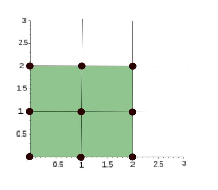 Ehrhart polynomial