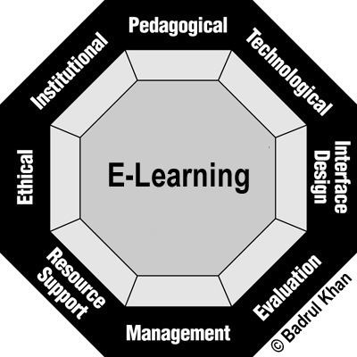 Eight dimensional e-learning framework
