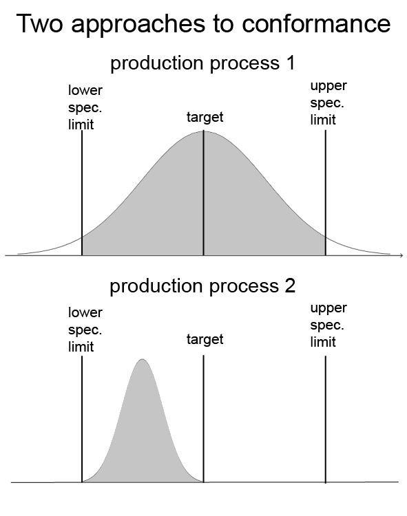 Eight dimensions of quality