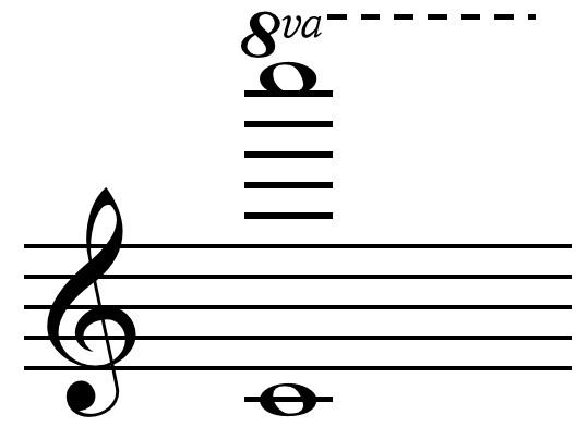 Eighth octave C