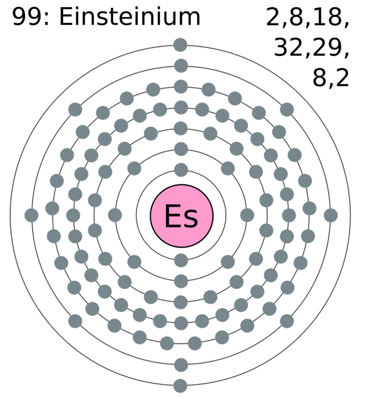 Einsteinium Einsteinium Periodic Table
