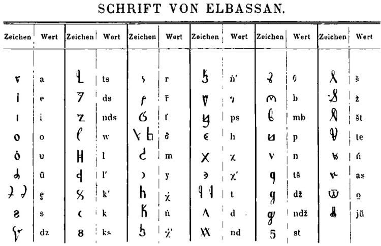 Elbasan alphabet