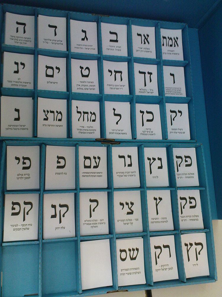 Elections in Israel