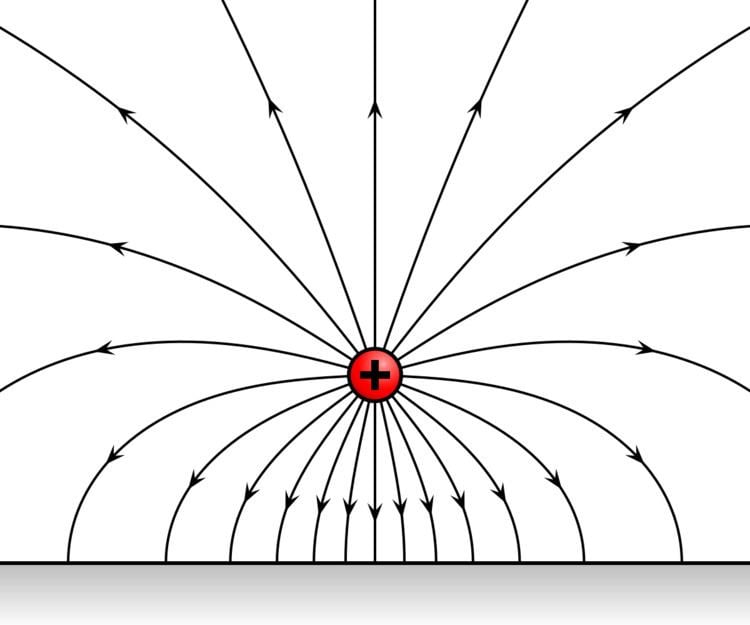 Electric field