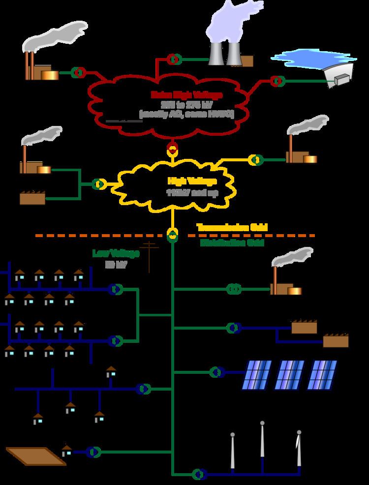 Electrical grid