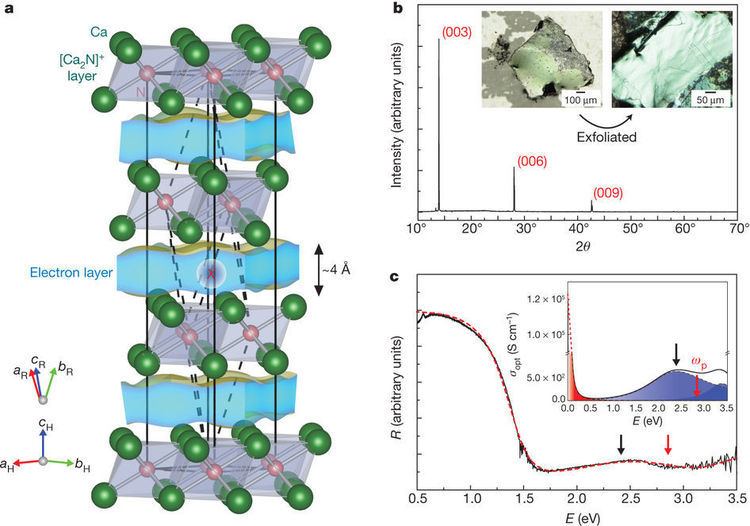 Electride Dicalcium nitride as a twodimensional electride with an anionic