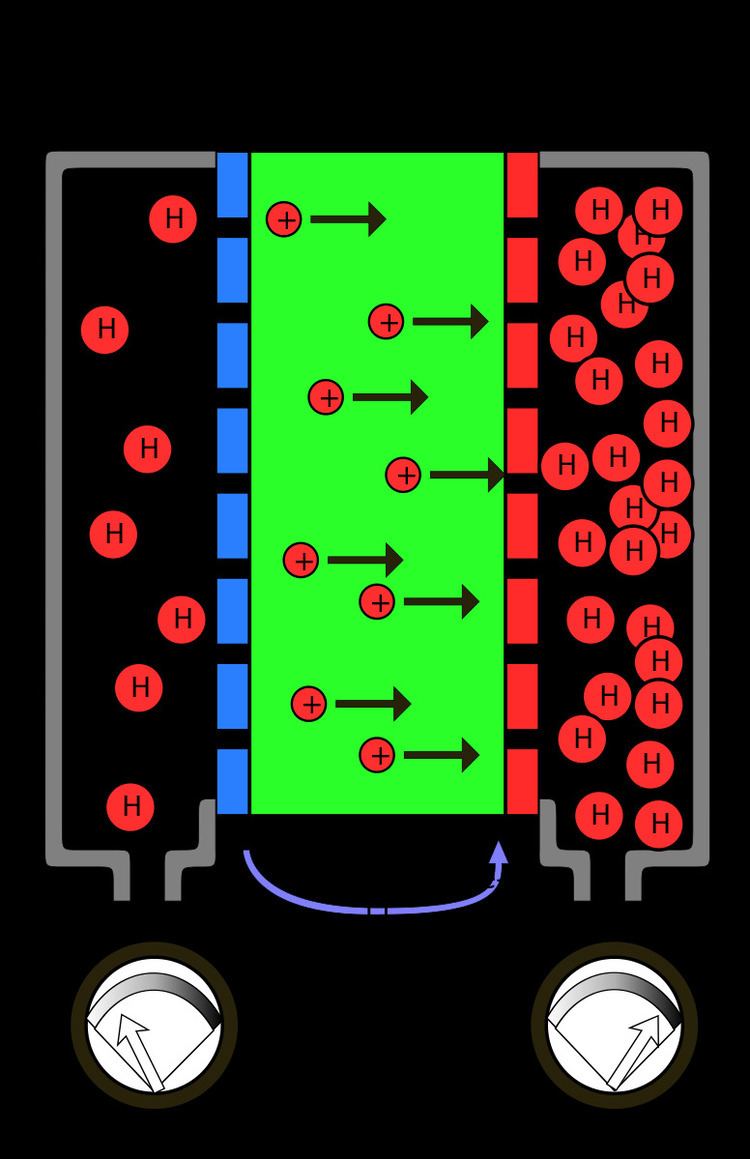 Electrochemical hydrogen compressor