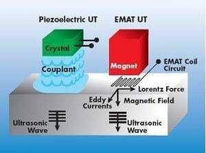 Electromagnetic acoustic transducer Electromagnetic acoustic transducer Wikipedia