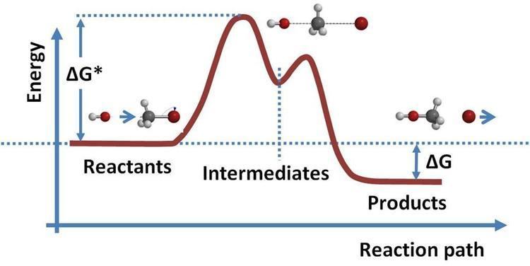 Electromotive force