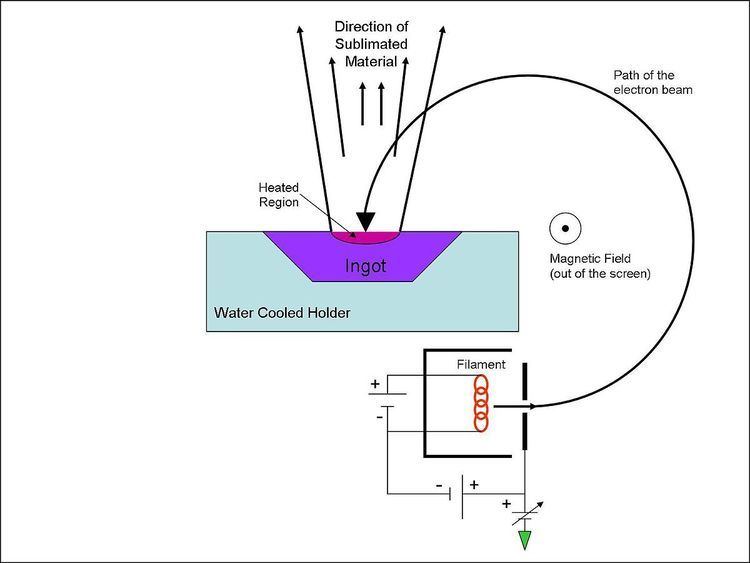 Electron beam physical vapor deposition