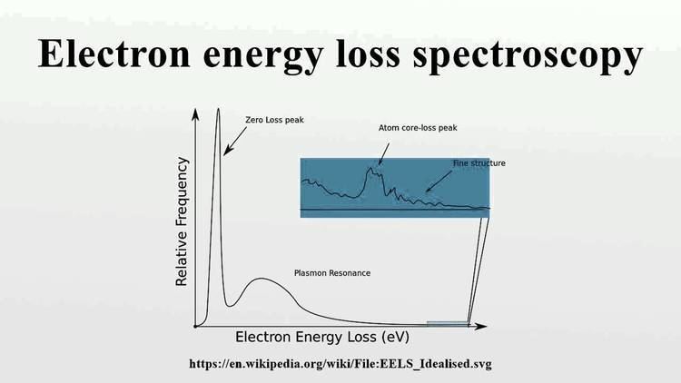 Electron energy loss spectroscopy Electron energy loss spectroscopy YouTube