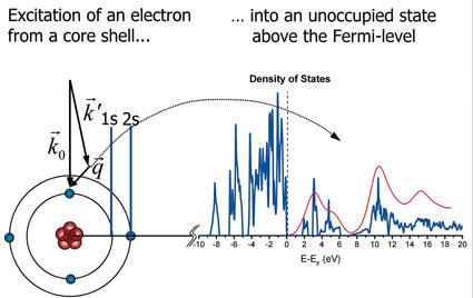 Electron energy loss spectroscopy Electron Energy Loss Spectroscopy Imaging amp Microscopy Research