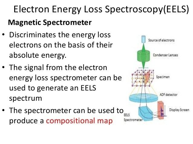 Electron energy loss spectroscopy Electron energy loss spectroscopy