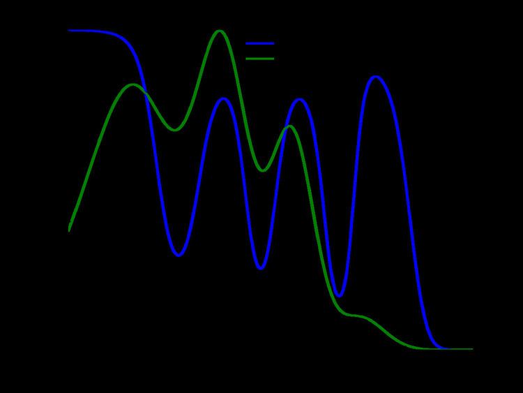 Electron localization function