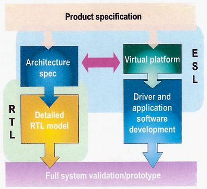 Electronic system-level design and verification meetcommedia1043380MentorTayFig1jpg