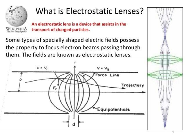 Electrostatic lens Lens lect 01
