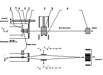 Electrostatic lens A THREE DIMENSIONAL BUNCH SHAPE MONITOR FOR THE CERN PROTON LINAC