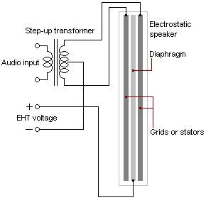 Electrostatic loudspeaker