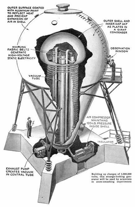 Electrostatic nuclear accelerator