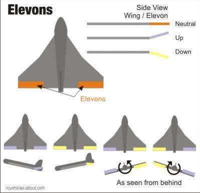 Elevon Noob Needs Help with elevons ailerons servos and mixing RCPowerscom