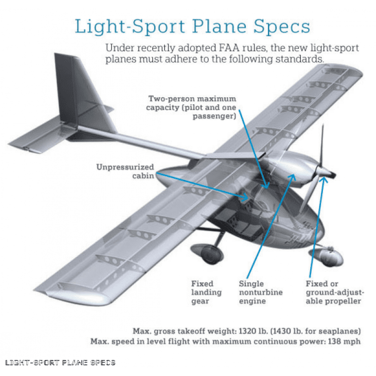 Elitar Sigma Broadened Horizons Direct ElitarSigma Light Sport Aircraft
