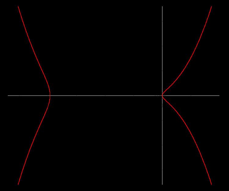 Elkies trinomial curves