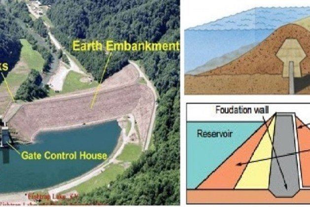 Factors Affecting Embankment Dams Design and Construction