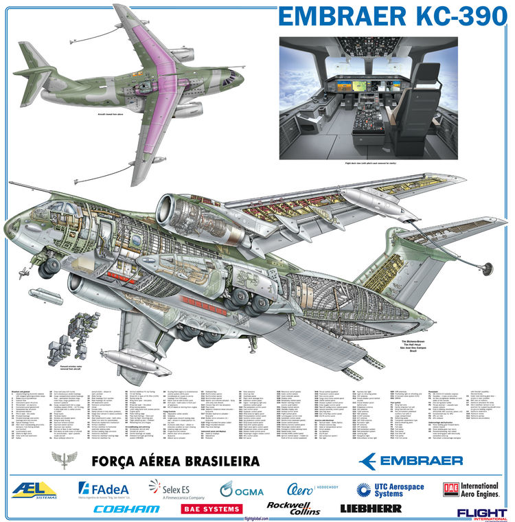 Embraer KC-390 wwwflightglobalcomassetsgetassetaspxitemid56365