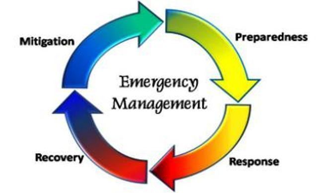 Emergency management Mankato MN Emergency management