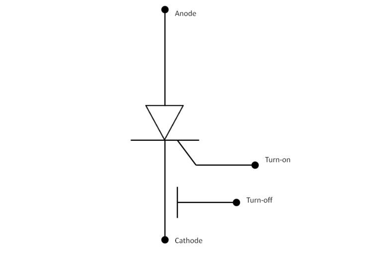 Emitter turn off thyristor