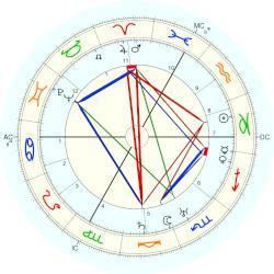 Emmanuel Monick Emmanuel Monick horoscope for birth date 10 January 1893 born in