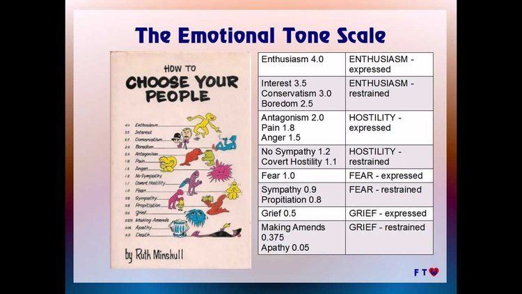 Emotional tone scale The Emotional Tone Scale YouTube