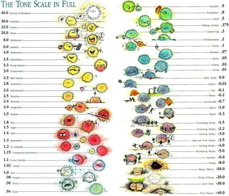 Scientology Tone Scale Chart