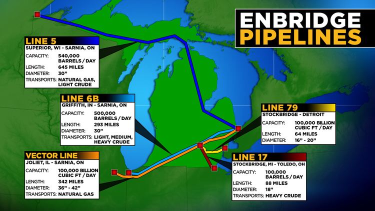 Enbridge Line 5 Study Enbridge Line 5 39worst place39 for Great Lakes spill WOODTVcom