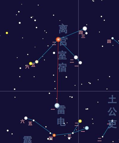 Encampment (Chinese constellation)