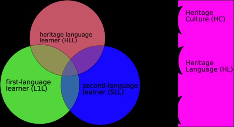 Endangered language